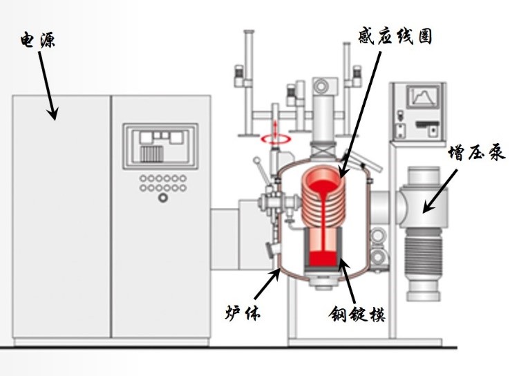 真空熔炼钴合金的工艺要点与高纯金属制备实践
